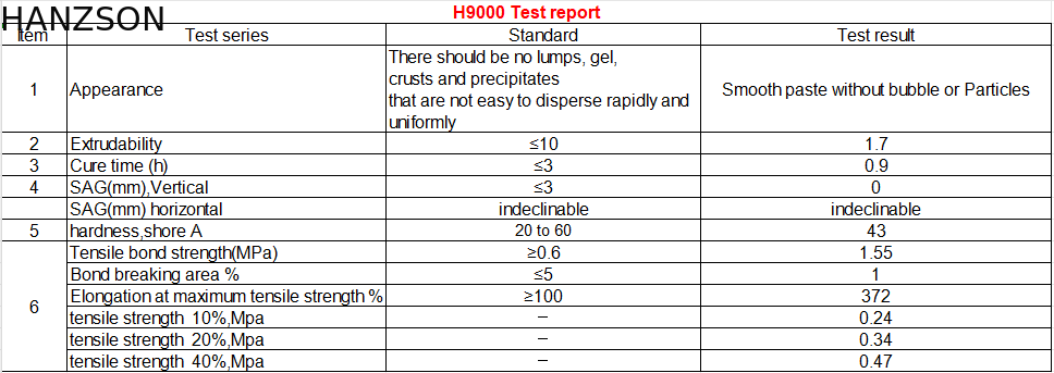 Silicone Glue for Construction Waterproof Silicone Adhesives Agent Silicone Gum for Glass Structural Rubber Glue